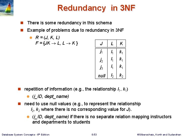 Redundancy in 3 NF n There is some redundancy in this schema n Example