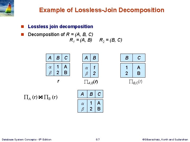Example of Lossless-Join Decomposition n Lossless join decomposition n Decomposition of R = (A,