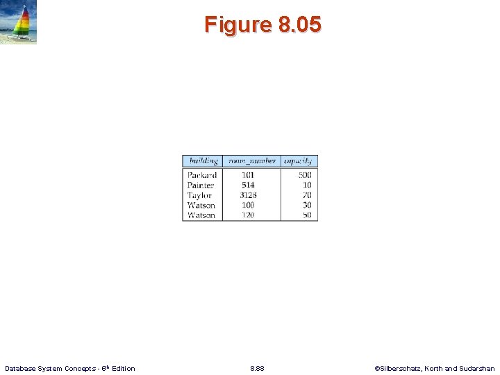 Figure 8. 05 Database System Concepts - 6 th Edition 8. 88 ©Silberschatz, Korth