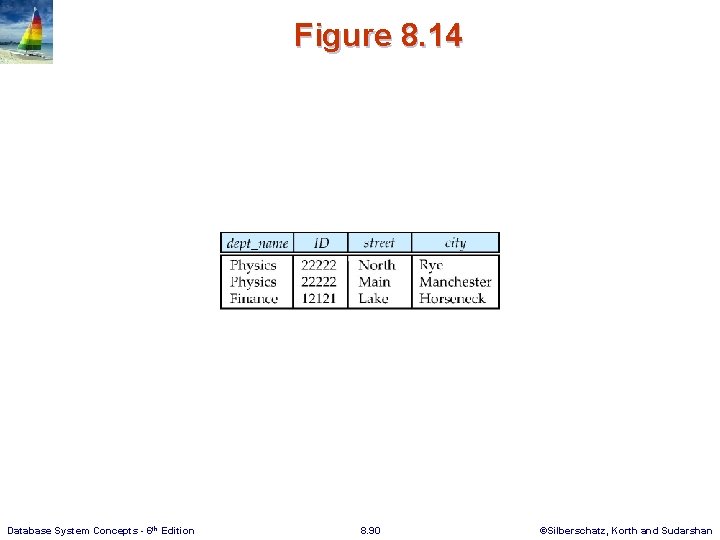 Figure 8. 14 Database System Concepts - 6 th Edition 8. 90 ©Silberschatz, Korth
