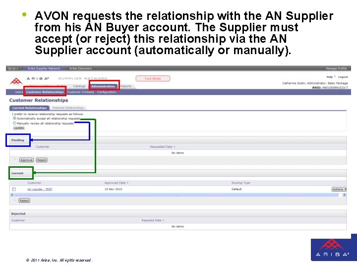 • AVON requests the relationship with the AN Supplier from his AN Buyer • AVON requests the relationship with the AN Supplier from his AN Buyer