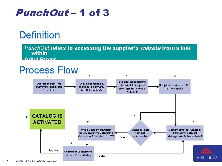 Punch. Out – 1 of 3 Definition Punch. Out refers to accessing the supplier’s Punch. Out – 1 of 3 Definition Punch. Out refers to accessing the supplier’s