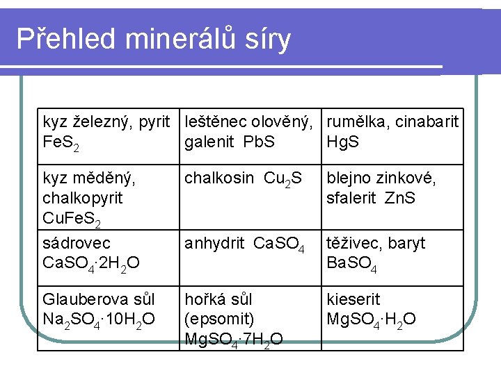 Přehled minerálů síry kyz železný, pyrit leštěnec olověný, rumělka, cinabarit Fe. S 2 galenit