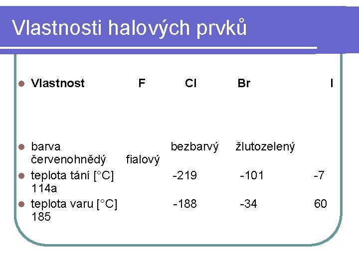 Vlastnosti halových prvků l Vlastnost F Cl Br I l barva bezbarvý žlutozelený červenohnědý