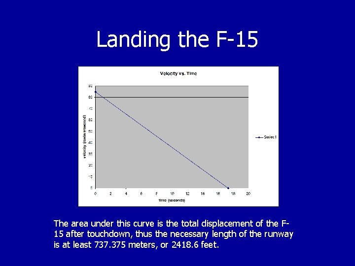 Landing the F-15 The area under this curve is the total displacement of the