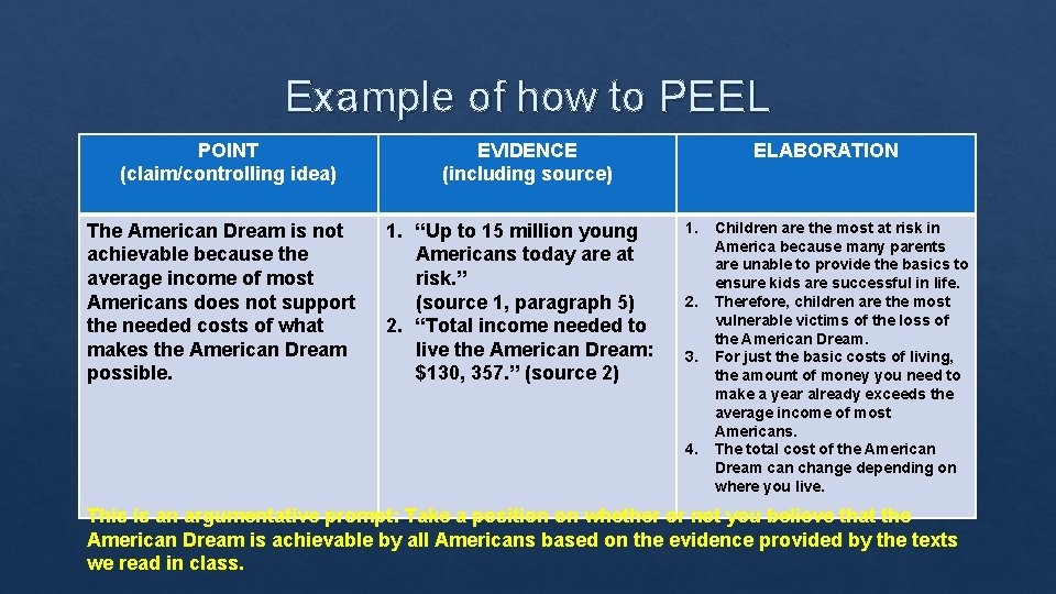 Example of how to PEEL POINT (claim/controlling idea) The American Dream is not achievable