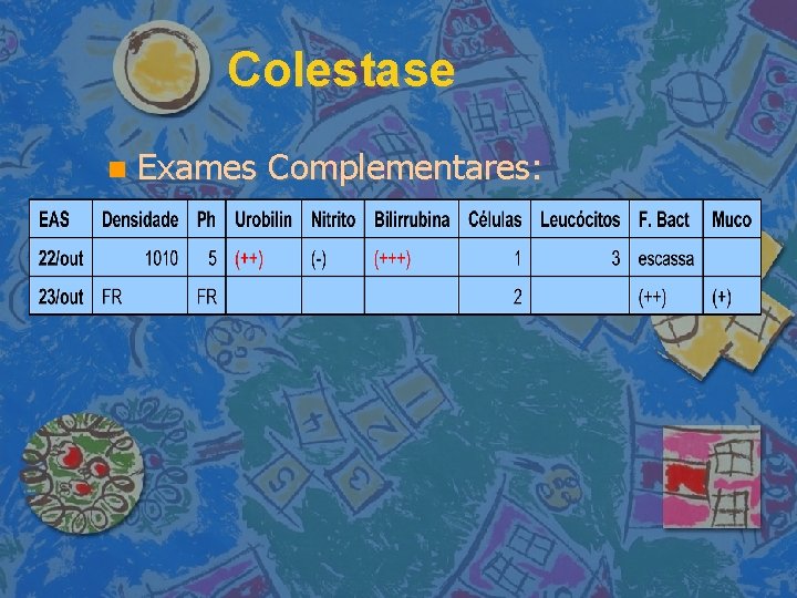 Colestase Exames Complementares: 