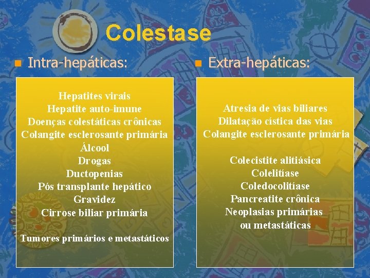 Colestase Intra-hepáticas: Hepatites virais Hepatite auto-imune Doenças colestáticas crônicas Colangite esclerosante primária Álcool Drogas