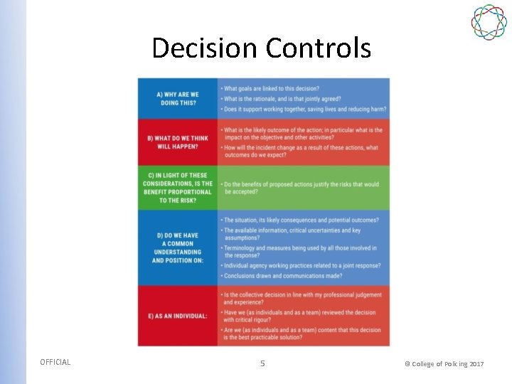 Decision Controls OFFICIAL 5 © College of Policing 2017 