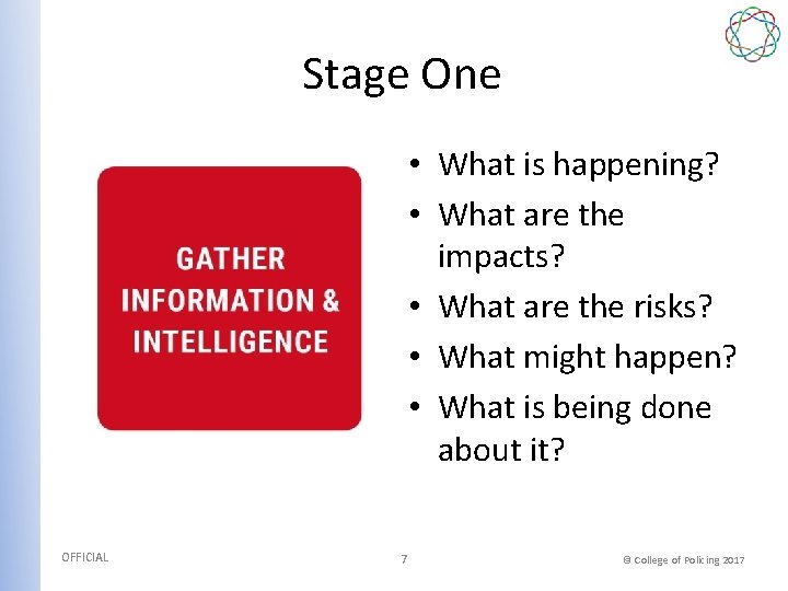 Stage One • What is happening? • What are the impacts? • What are