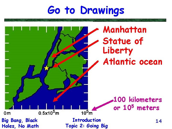 Go to Drawings • Manhattan • Statue of Liberty • Atlantic ocean 100 kilometers