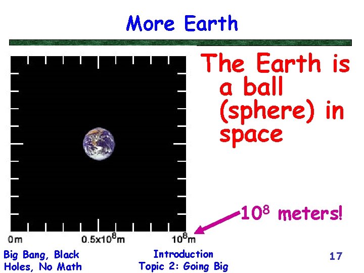 More Earth The Earth is a ball (sphere) in space 108 meters! Big Bang,
