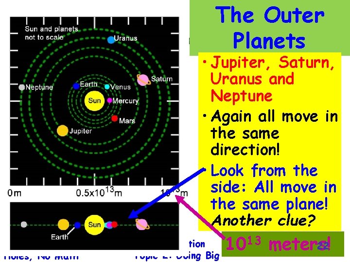 The Outer Planets • Jupiter, Saturn, Uranus and Neptune • Again all move in