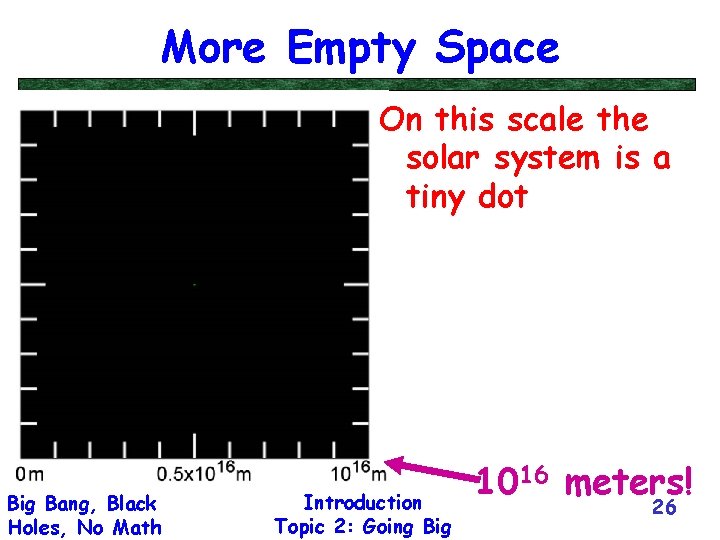 More Empty Space On this scale the solar system is a tiny dot Big