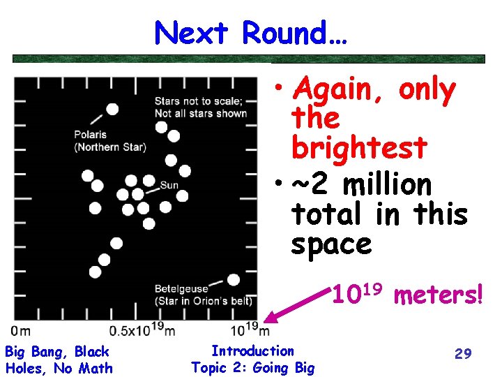 Next Round… • Again, only the brightest • ~2 million total in this space