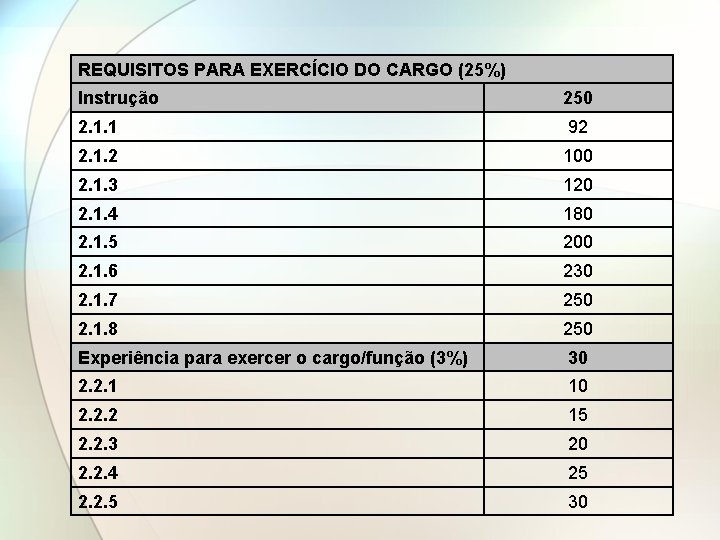 REQUISITOS PARA EXERCÍCIO DO CARGO (25%) Instrução 250 2. 1. 1 92 2. 1.