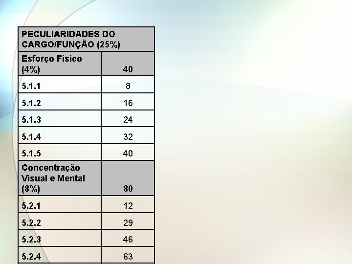 PECULIARIDADES DO CARGO/FUNÇÃO (25%) Esforço Físico (4%) 40 5. 1. 1 8 5. 1.