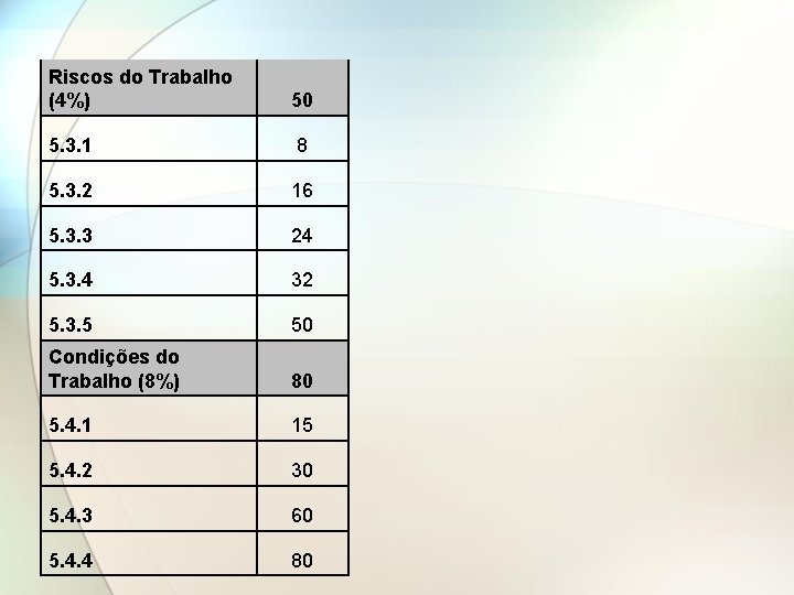 Riscos do Trabalho (4%) 50 5. 3. 1 8 5. 3. 2 16 5.