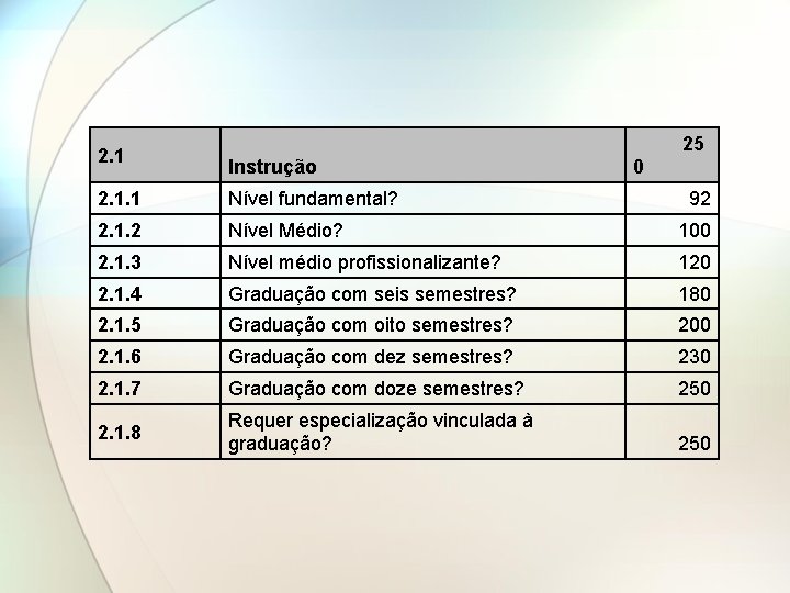 2. 1 25 Instrução 0 2. 1. 1 Nível fundamental? 92 2. 1. 2