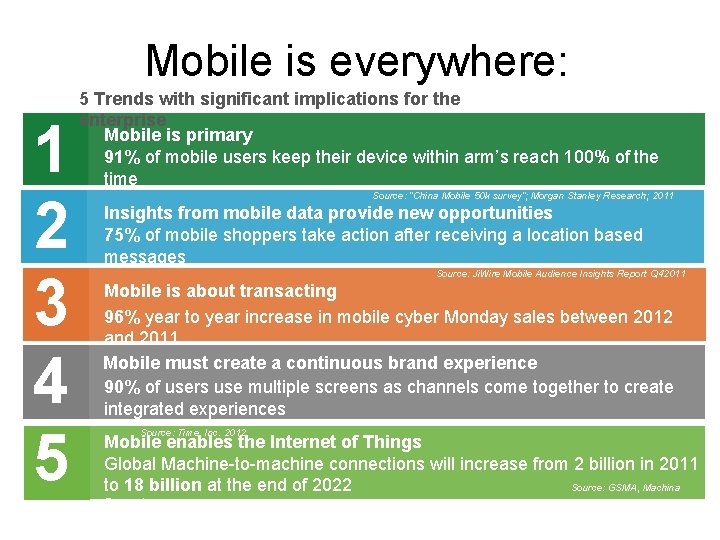 Mobile is everywhere: 1 2 3 4 5 5 Trends with significant implications for