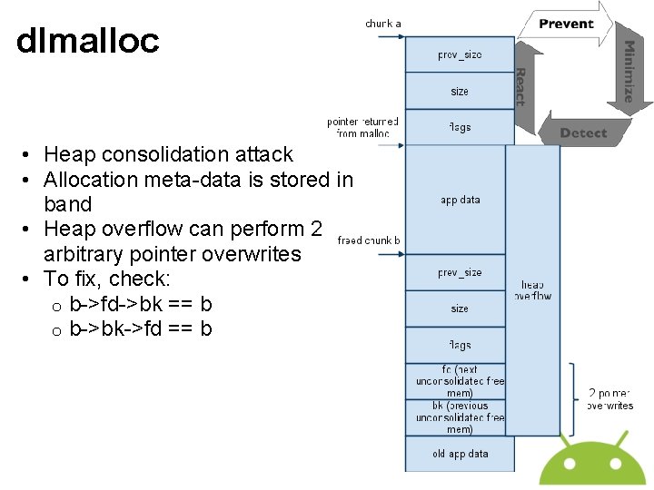 dlmalloc • Heap consolidation attack • Allocation meta-data is stored in band • Heap