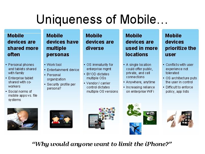 Uniqueness of Mobile… Mobile devices are shared more often • Personal phones and tablets