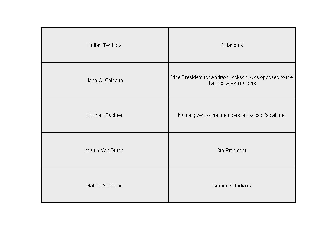 Indian Territory Oklahoma John C. Calhoun Vice President for Andrew Jackson, was opposed to