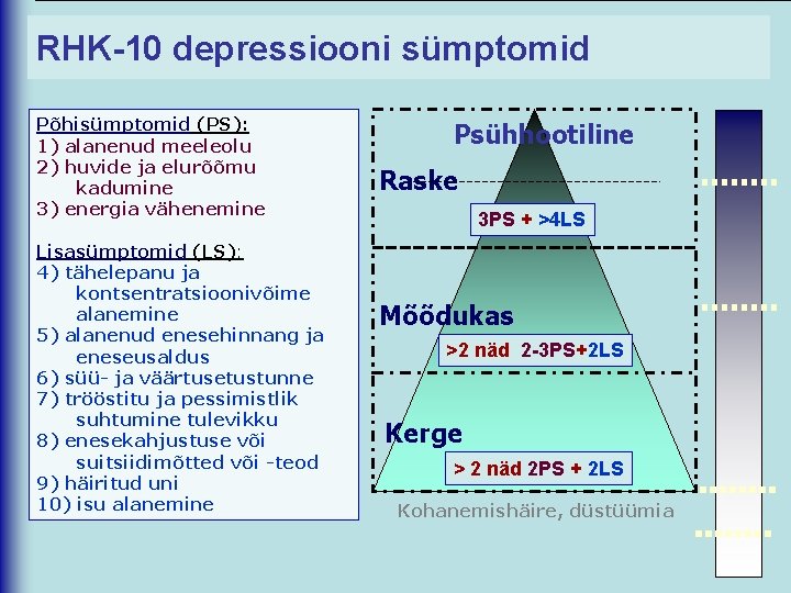 RHK-10 depressiooni sümptomid Põhisümptomid (PS): 1) alanenud meeleolu 2) huvide ja elurõõmu kadumine 3)