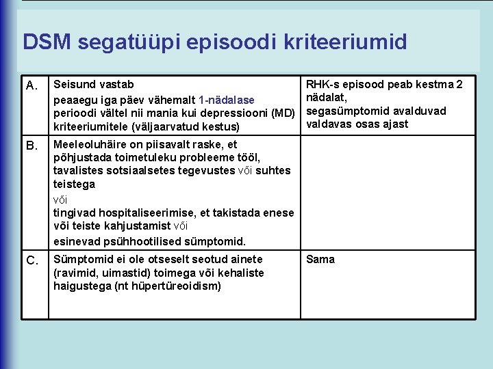 DSM segatüüpi episoodi kriteeriumid A. Seisund vastab peaaegu iga päev vähemalt 1 -nädalase perioodi