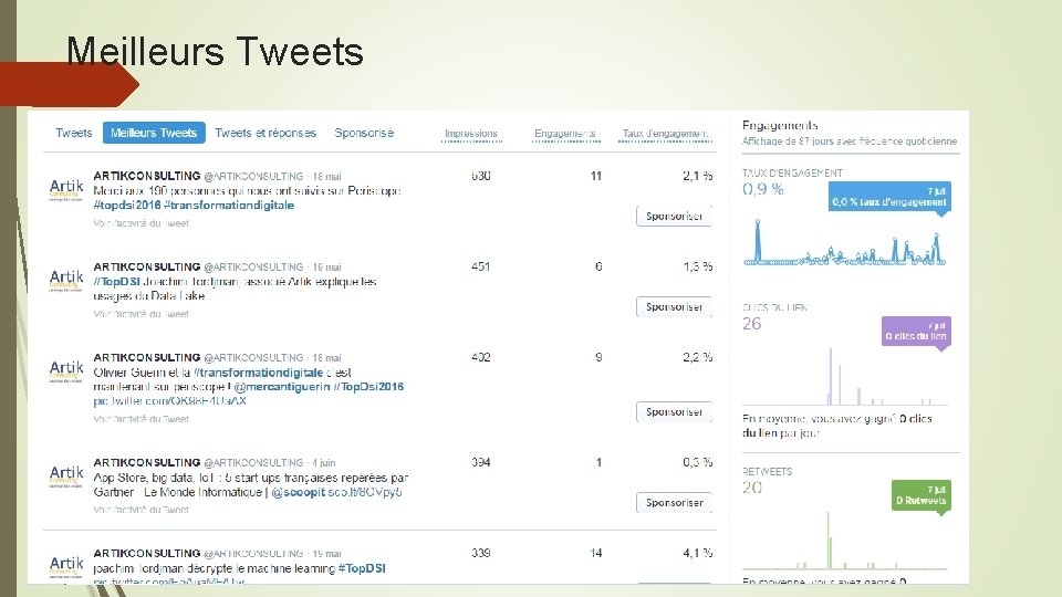 Meilleurs Tweets 