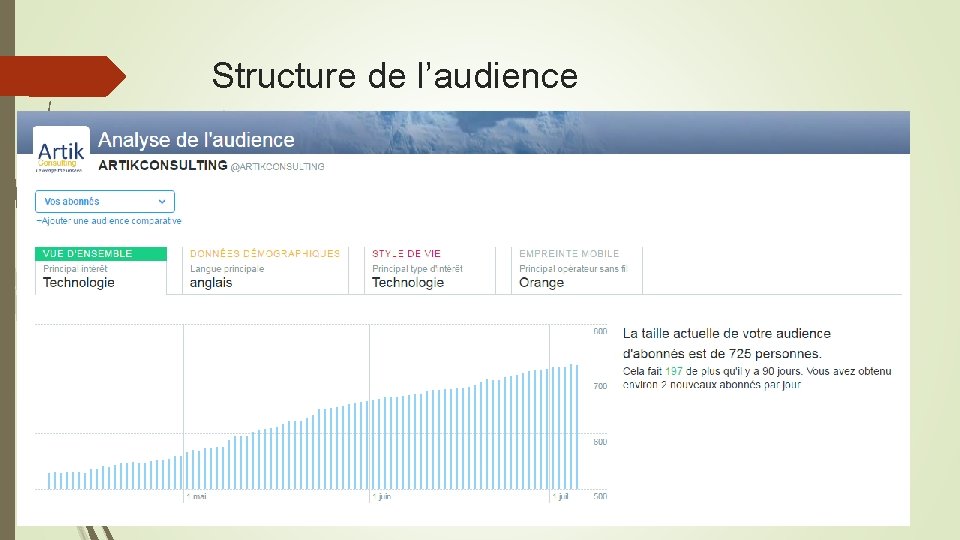 Structure de l’audience 