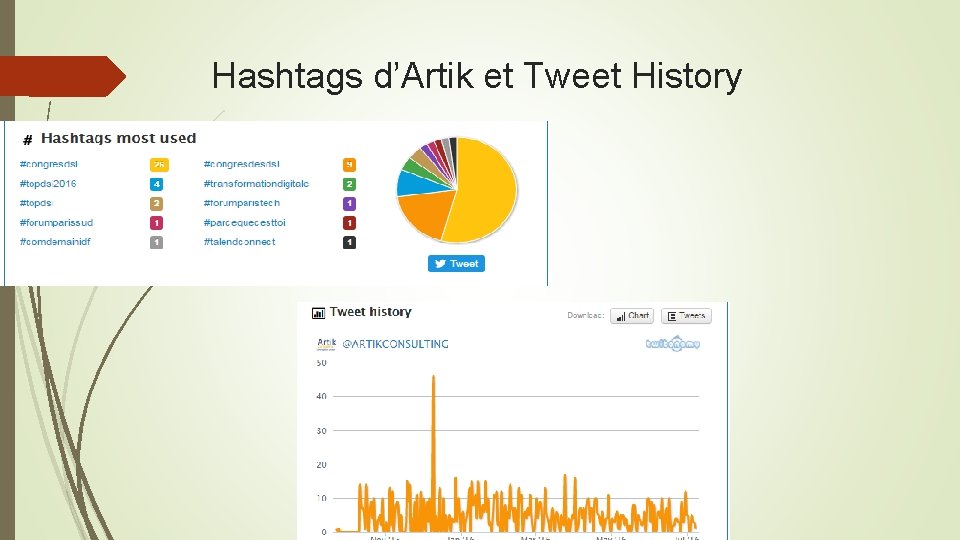 Hashtags d’Artik et Tweet History 