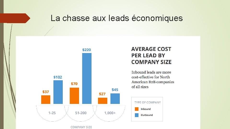 La chasse aux leads économiques 