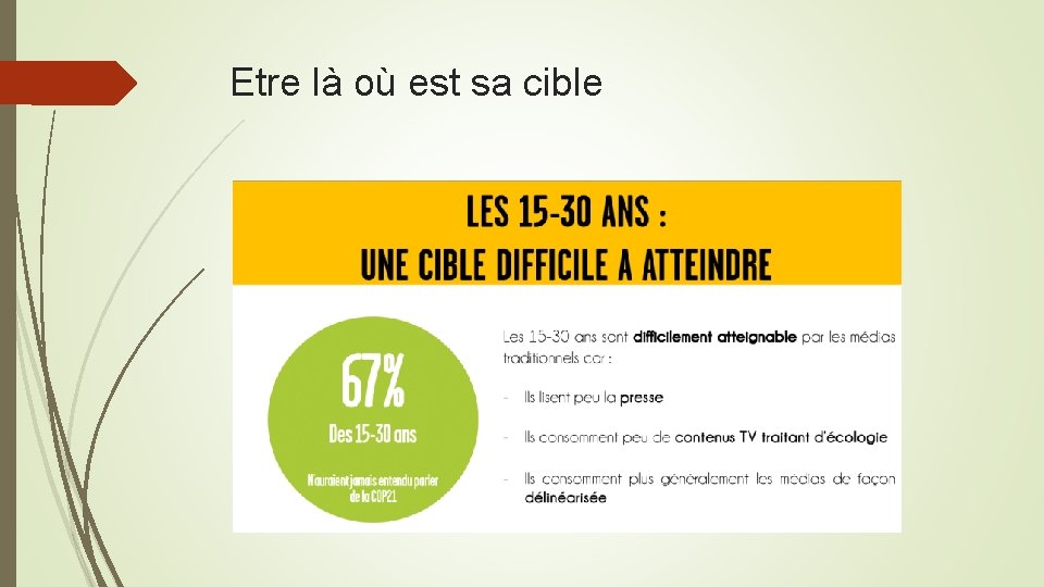 Etre là où est sa cible 