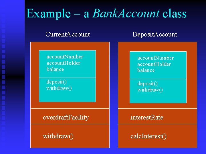 Example – a Bank. Account class Current. Account Deposit. Account account. Number account. Holder