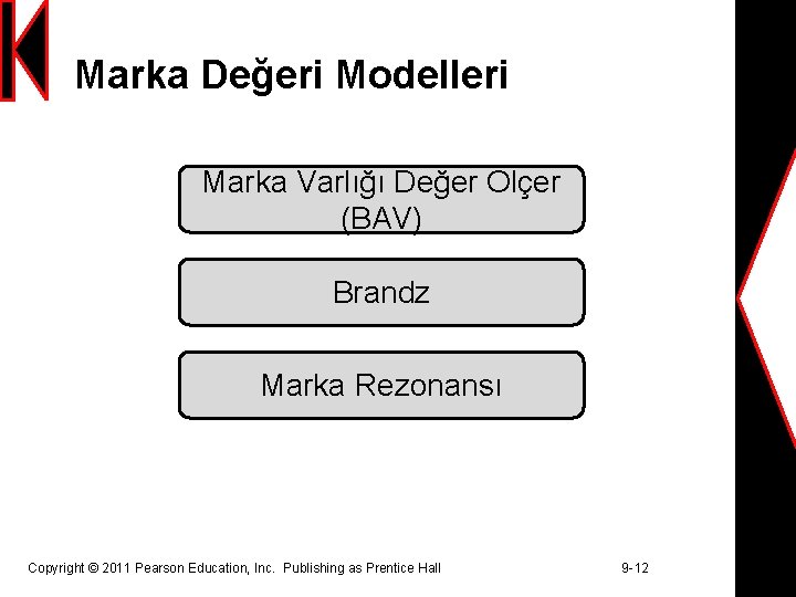 Marka Değeri Modelleri Marka Varlığı Değer Ölçer (BAV) Brandz Marka Rezonansı Copyright © 2011