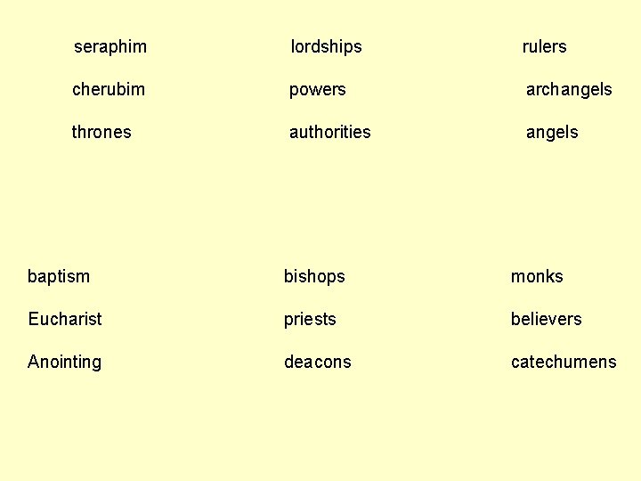 seraphim lordships rulers cherubim powers archangels thrones authorities angels baptism bishops monks Eucharist priests