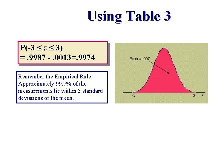 Using Table 3 P(-3 z 3) =. 9987 -. 0013=. 9974 Remember the Empirical