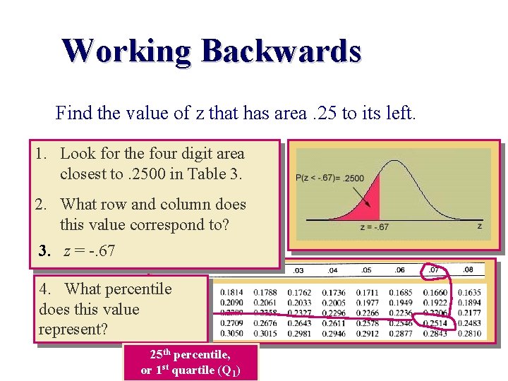 Working Backwards Find the value of z that has area. 25 to its left.