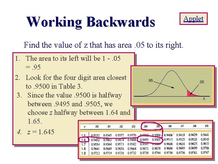 Working Backwards Applet Find the value of z that has area. 05 to its