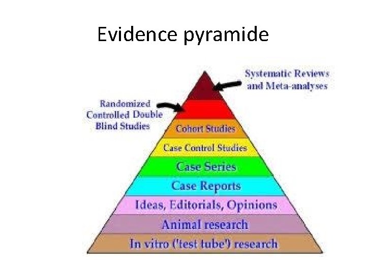 Evidence pyramide 