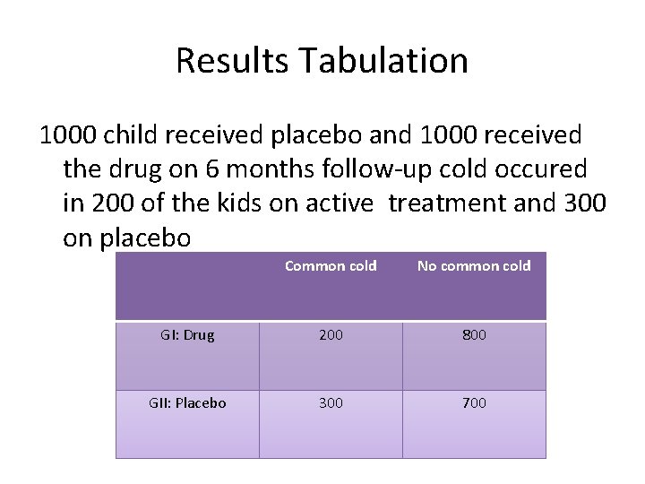 Results Tabulation 1000 child received placebo and 1000 received the drug on 6 months