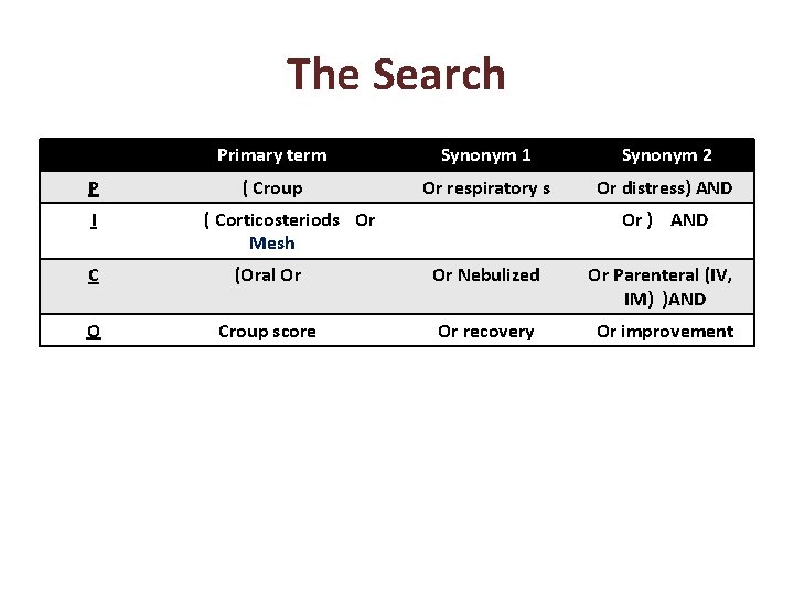 The Search P I Primary term Synonym 1 Synonym 2 ( Croup Or respiratory