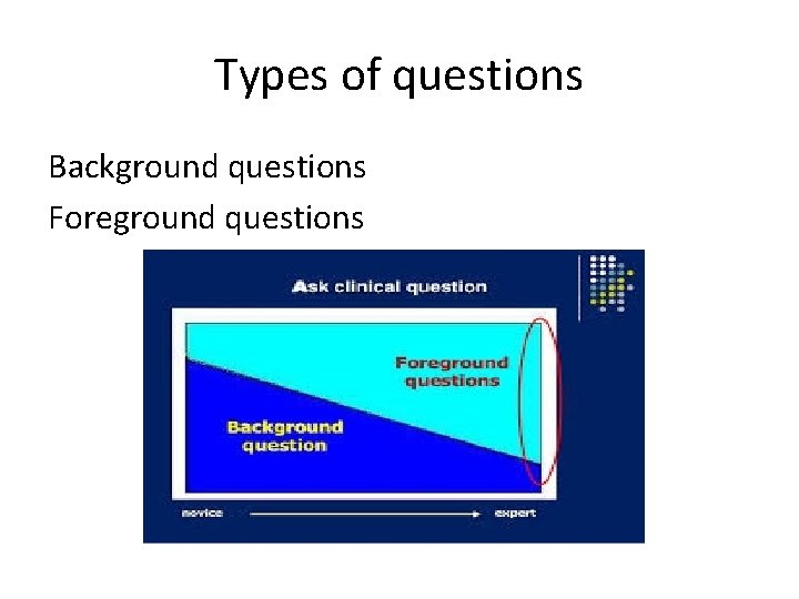 Types of questions Background questions Foreground questions 