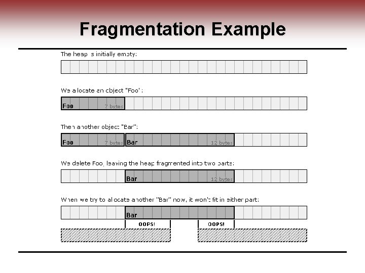 Fragmentation Example 