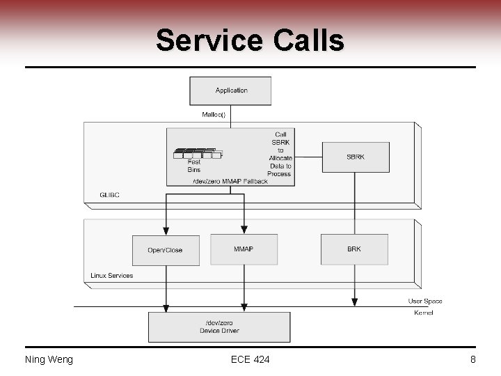 Service Calls Ning Weng ECE 424 8 