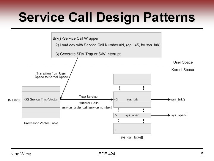 Service Call Design Patterns Ning Weng ECE 424 9 