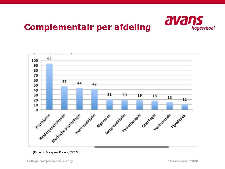 Complementair per afdeling (Busch, Jong en Baars, 2015) College complementaire zorg 23 november 2020