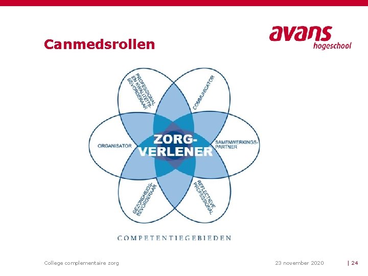 Canmedsrollen College complementaire zorg 23 november 2020 | 24 