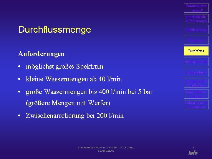 Hohlstrahlrohr - warum? grundsätzliche Anforderungen Durchflussmenge Strahlrohrform Düsenform Durchfluss Anforderungen • möglichst großes Spektrum